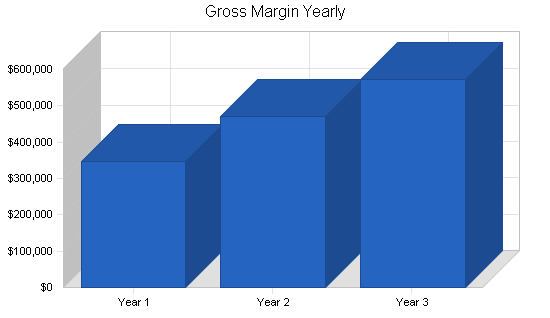 Sample plan chart
