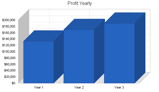 Sample plan chart