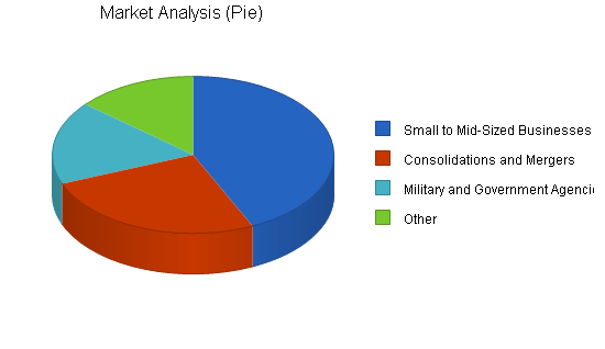 Sample plan chart
