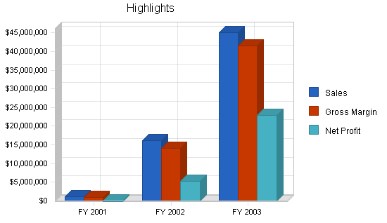 Sample plan chart