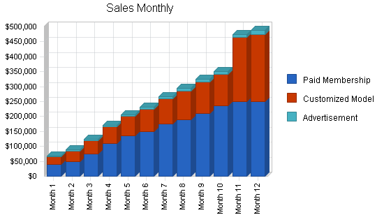 Sample plan chart