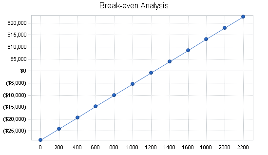 Sample plan chart