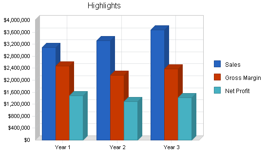 Sample plan chart