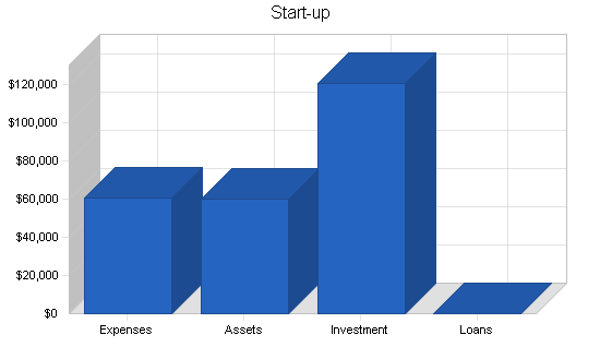 Sample plan chart