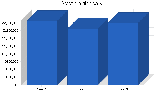Sample plan chart