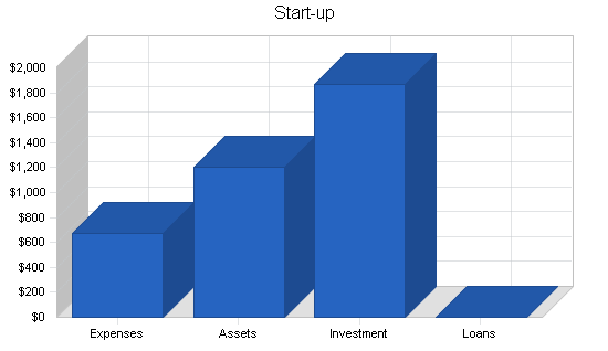 Sample plan chart