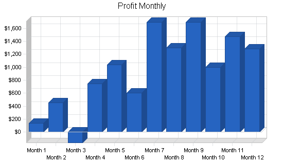 Sample plan chart