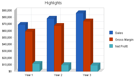 Sample plan chart