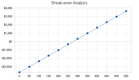 Sample plan chart