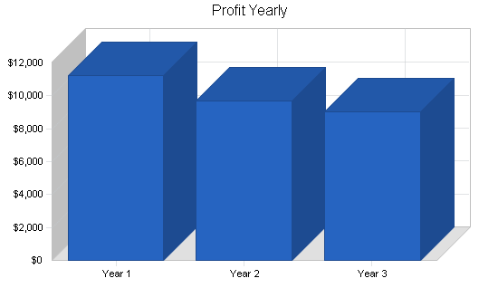 Sample plan chart