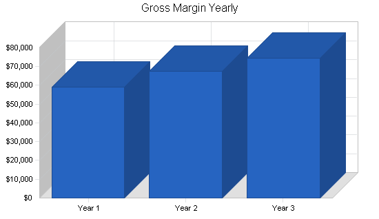 Sample plan chart