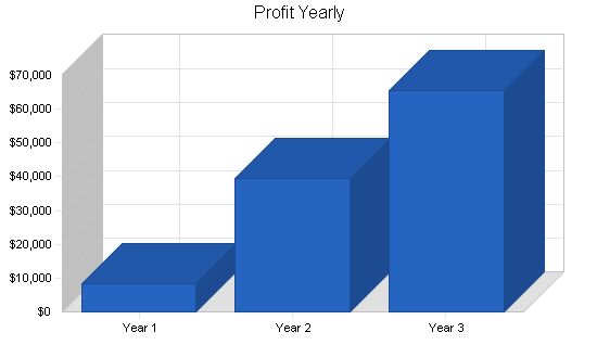 Sample plan chart