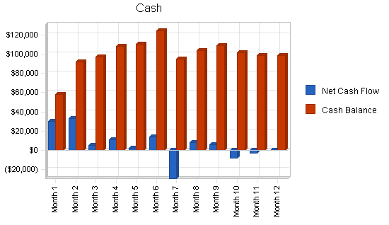 Sample plan chart