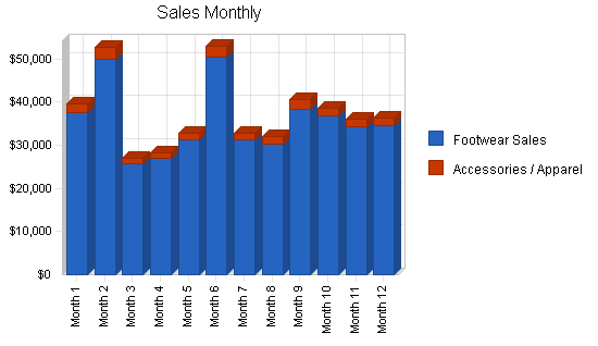 athletic shoe sales near me