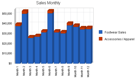 Sample plan chart