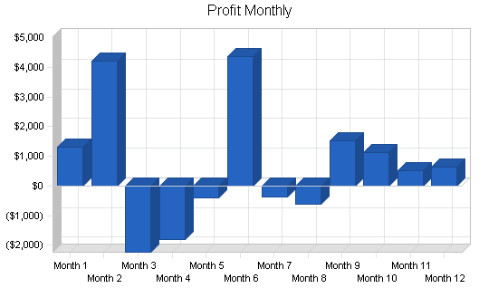 Sample plan chart