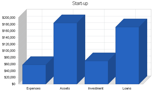 shoe store franchise