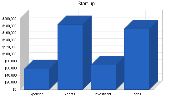 Sample plan chart