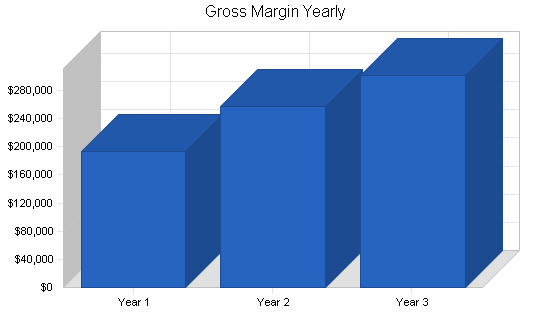 Sample plan chart