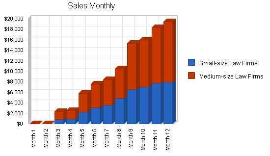 Sample plan chart