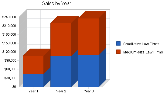 Sample plan chart