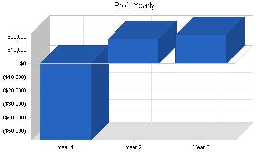 Sample plan chart