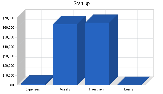 Sample plan chart