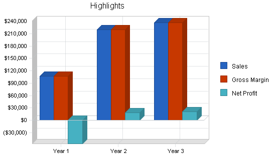 Sample plan chart