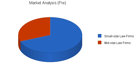 Sample plan chart