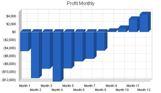 Sample plan chart