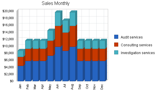 Sample plan chart