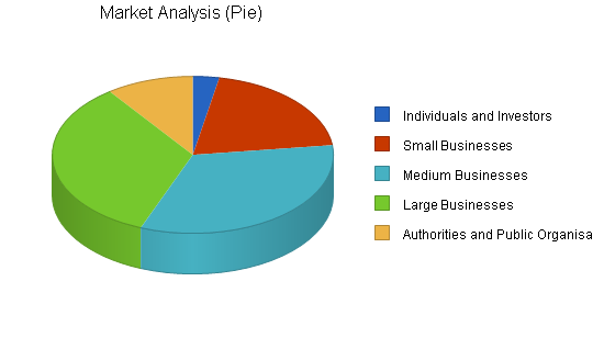 Sample plan chart