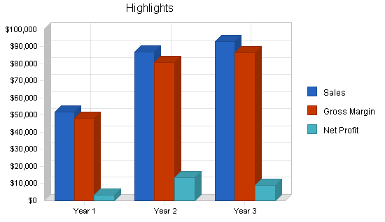 Sample plan chart