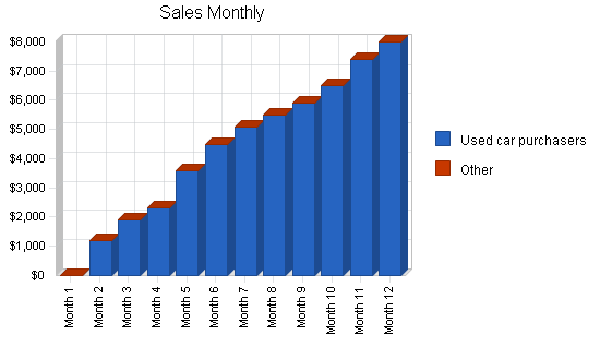 Sample plan chart