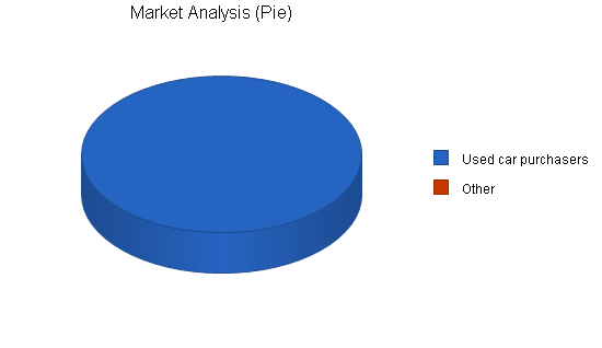 Sample plan chart