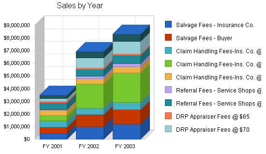 Sample plan chart