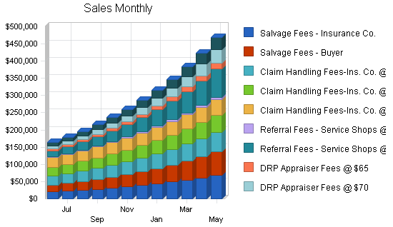 Sample plan chart