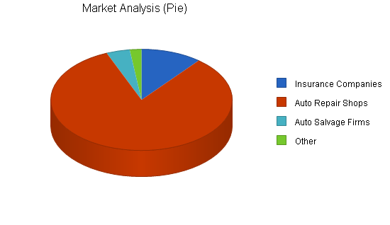 Sample plan chart