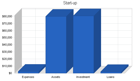 Sample plan chart