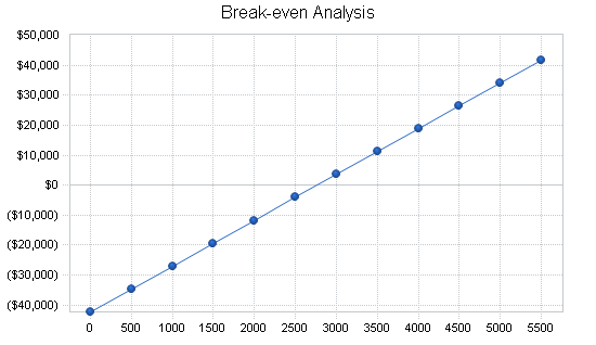 Sample plan chart
