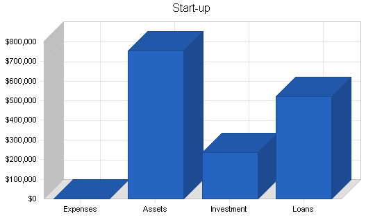 Sample plan chart