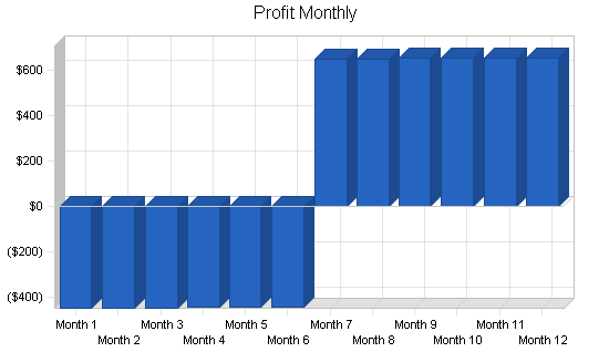 Auto repair shop business plan, financial plan chart image