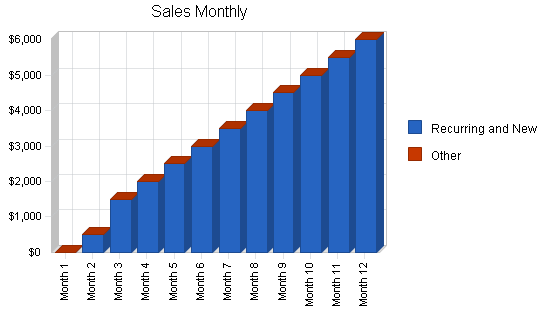 Sample plan chart