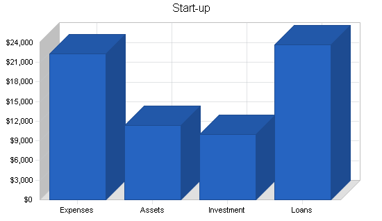 Sample plan chart