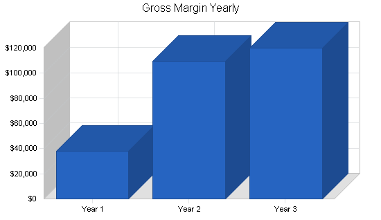 Sample plan chart