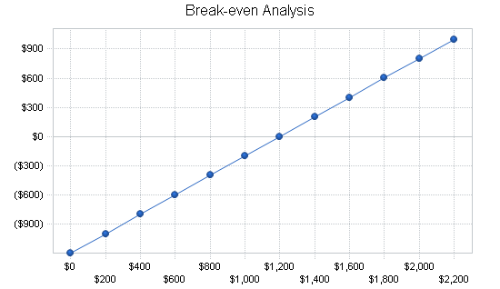 Sample plan chart
