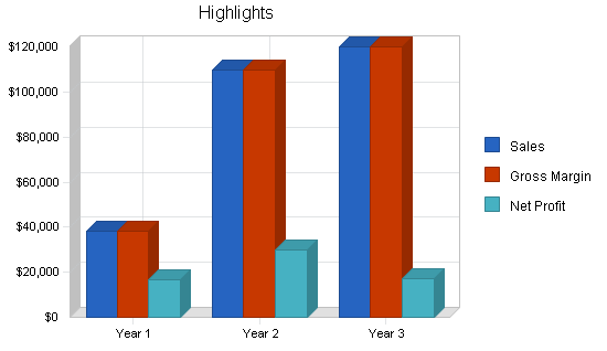Sample plan chart