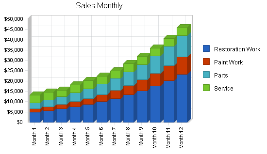 Sample plan chart