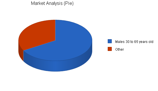 Sample plan chart