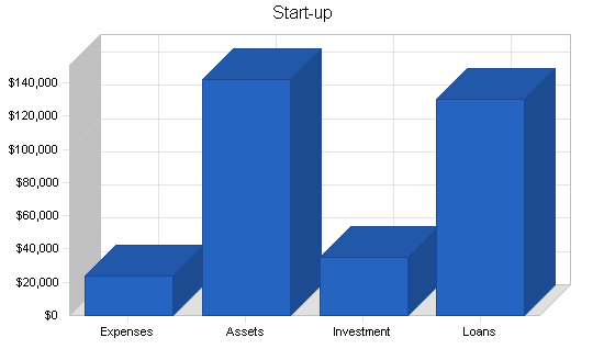 Automobile restoration business plan, company summary chart image